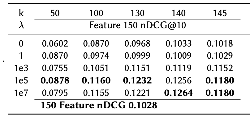 Picture describing the CRUISE on Quantum Computing for Feature Selection in Recommender Systems feature